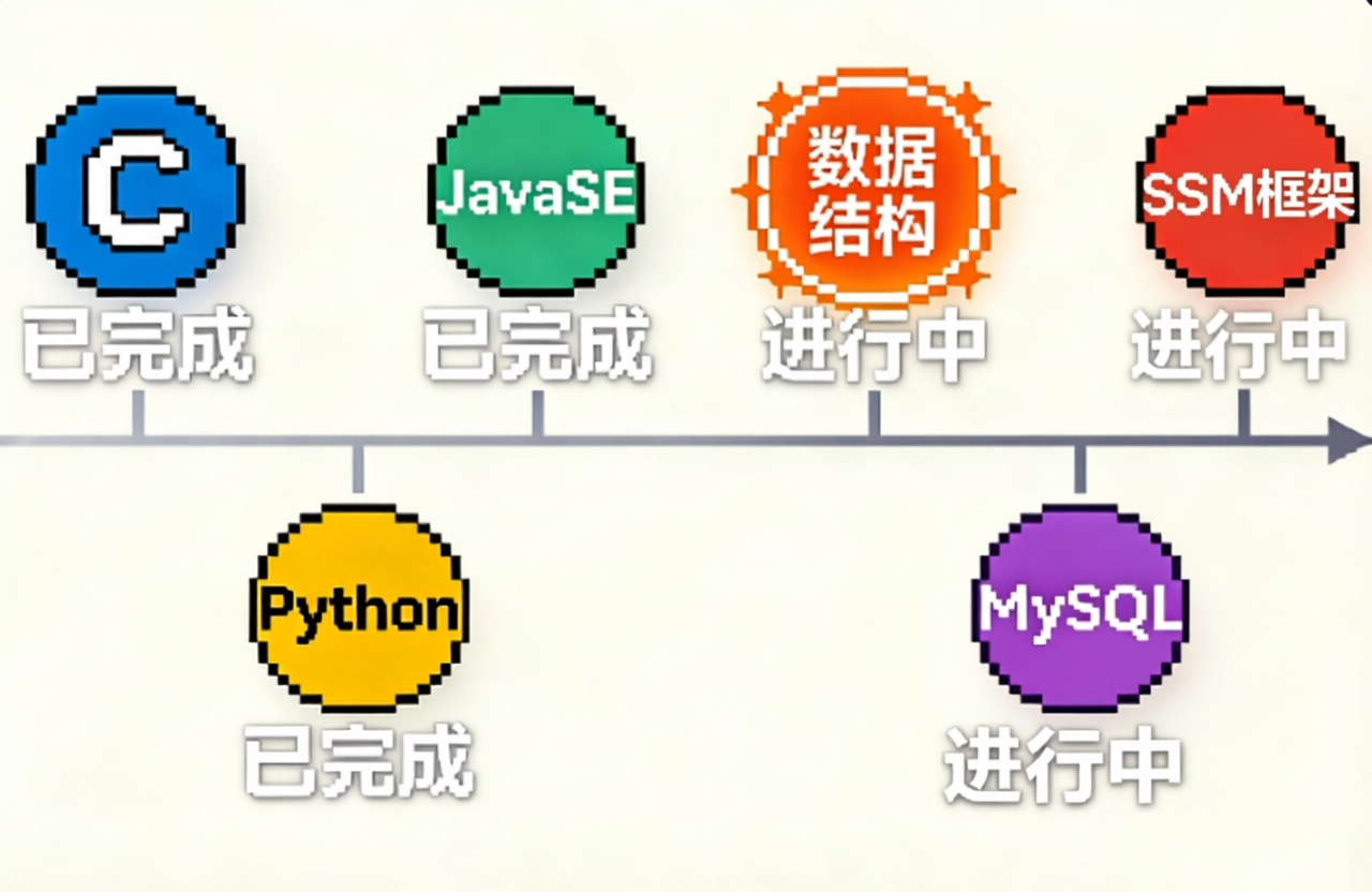 生涯